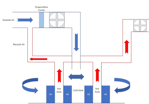 Direct Air Based Cooling System Graphic Cropped