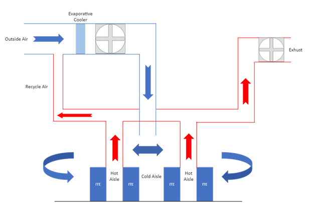 Direct Air Based Cooling System Graphic