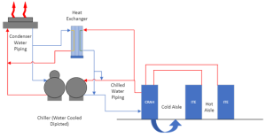 Example Hybrid Cooling System Graphic