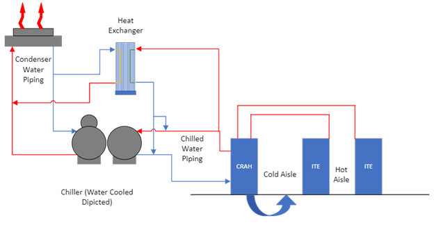 Example Hybrid Cooling System Graphic