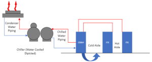 Liquid Cooling System Graphic