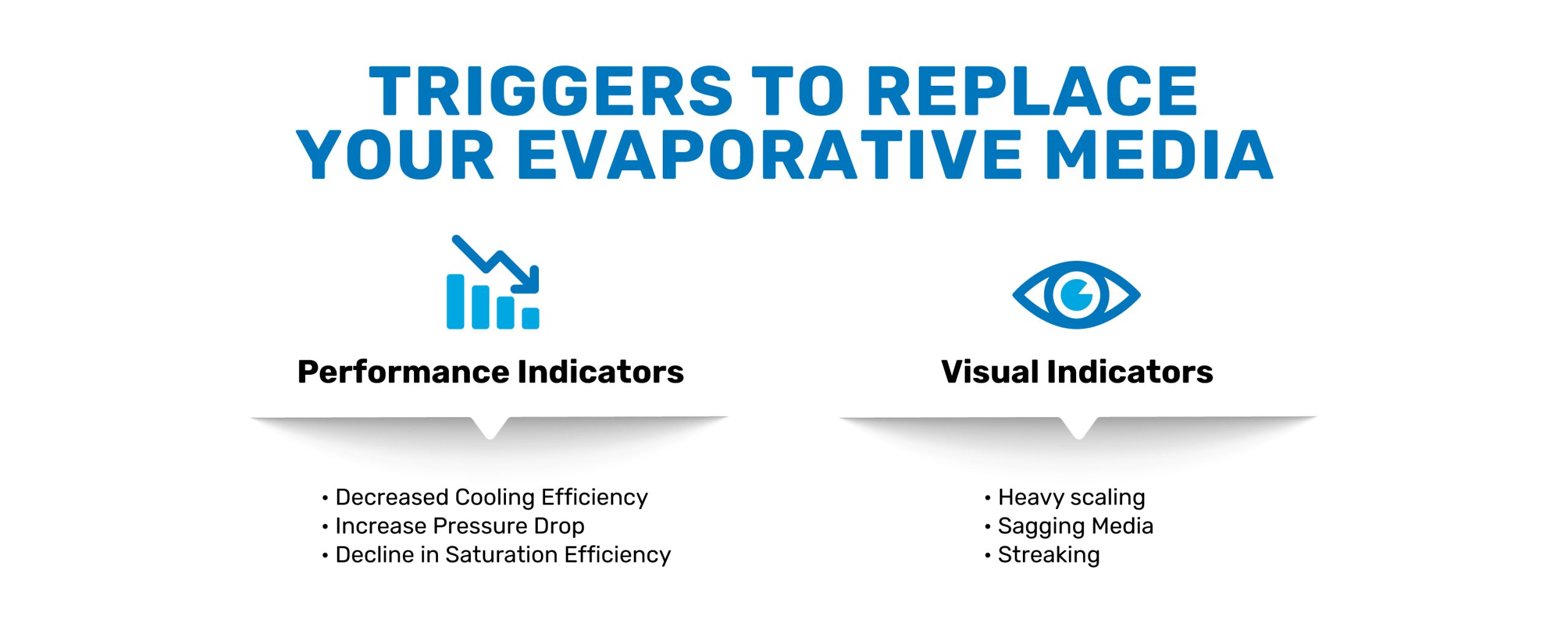 Triggers to replace your evaporative media infographic 