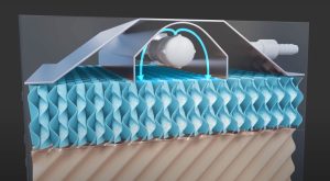 Water distribution in adiabatic cooling.