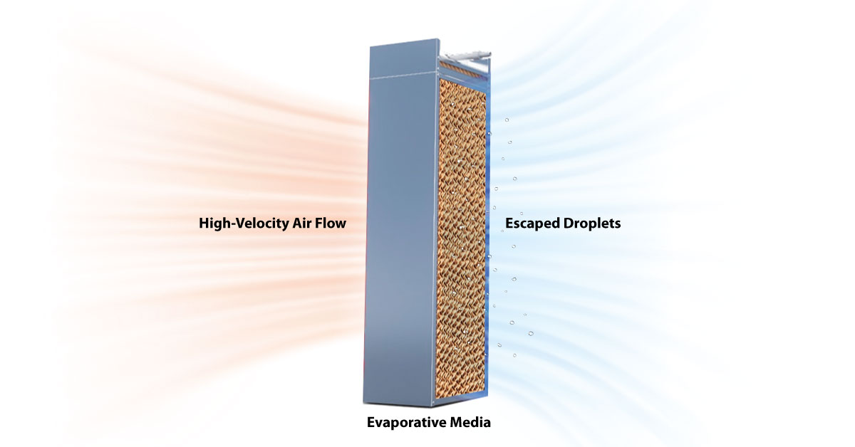 high-velocity air flow through evaporative media