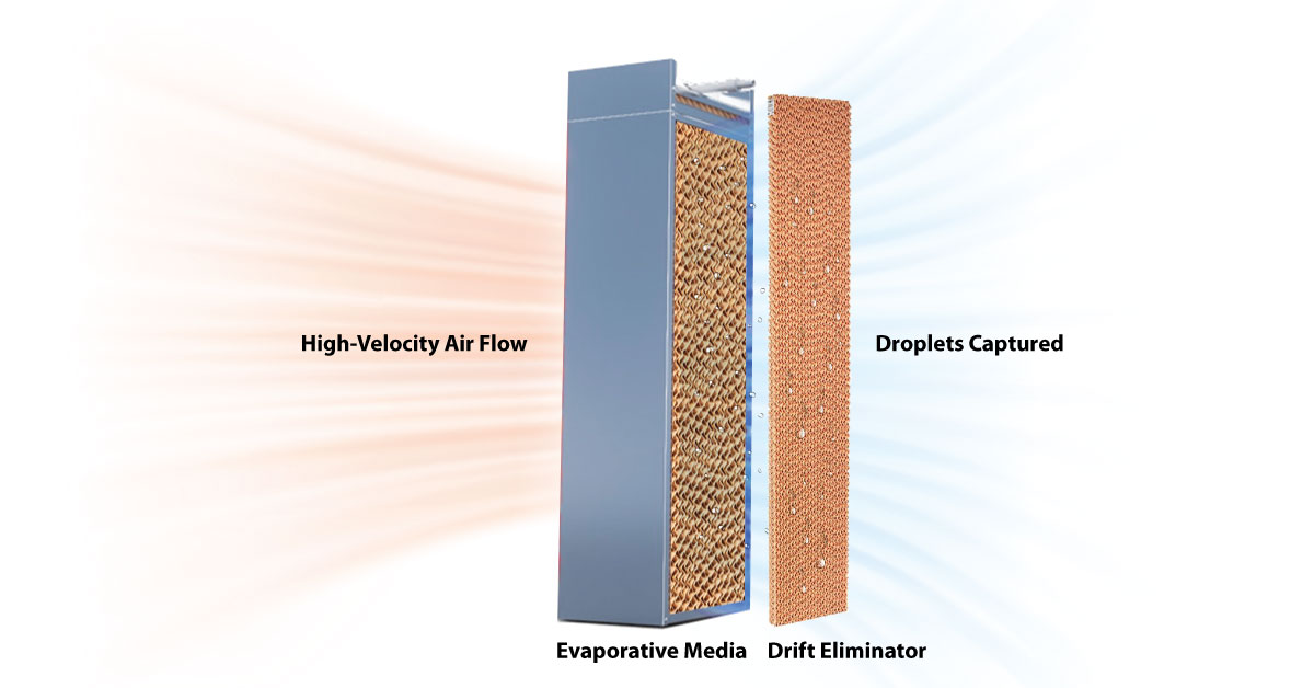 depiction of how adding a drift eliminator removes droplets