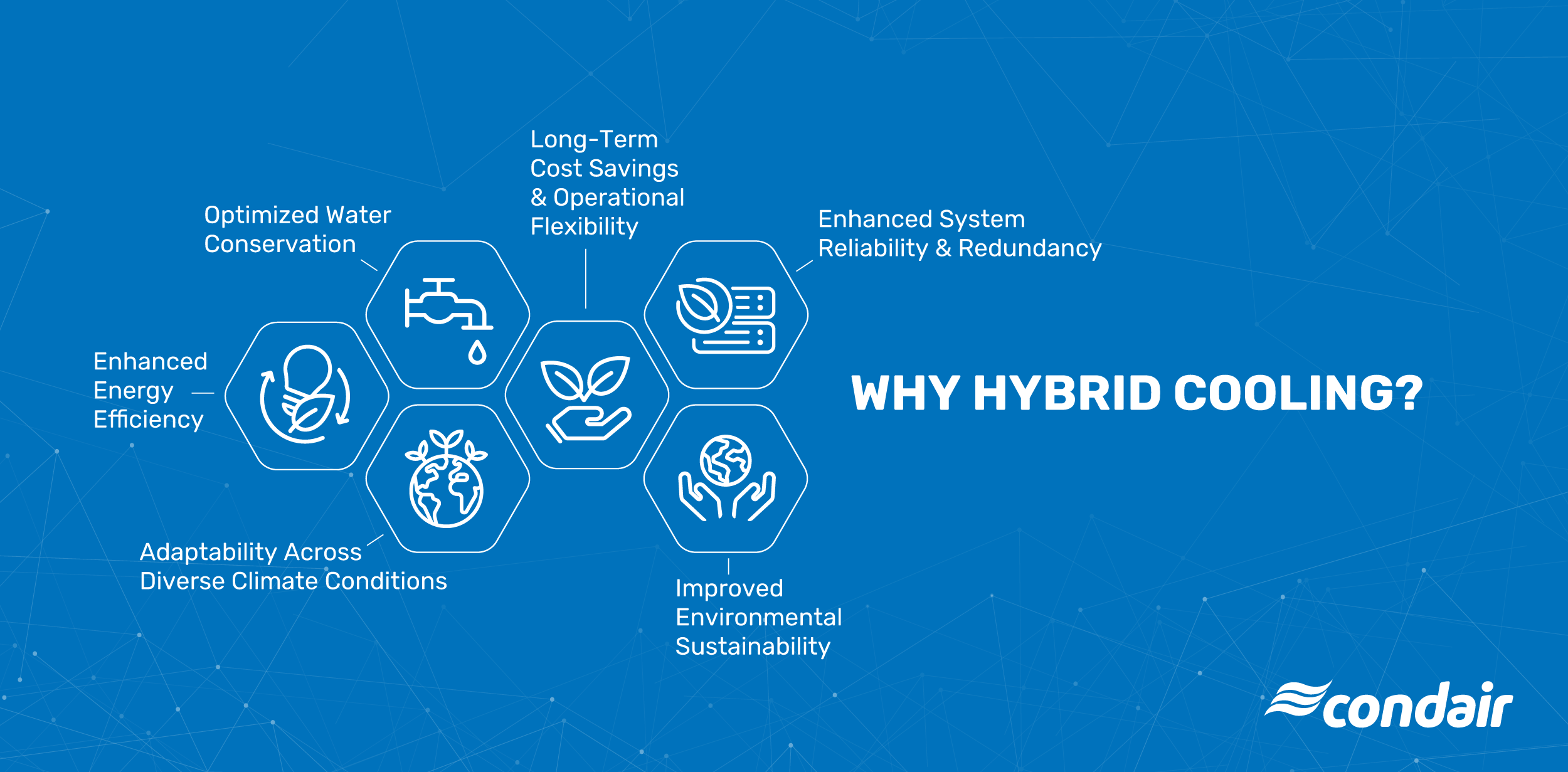 Infographic displaying the benefits of hybrid cooling
